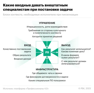 скутер корм доставка пиксель искусства. брейвермен на мотоцикле 8 бит.  пикселизация доставки быстрого питания Иллюстрация вектора - иллюстрации  насчитывающей старо, человек: 219259036