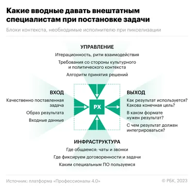 Пикселизировать пароли теперь небезопасно: на GitHub появилась утилита,  которая расшифровывает их