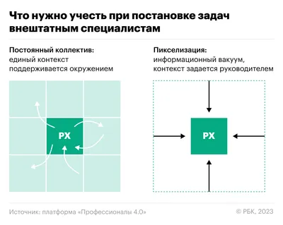 Фигма пикселизирует большое изображение — Даниил Постнов