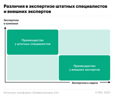 Сони вегас про 13 - как скрыть объект в видео (пикселизация) - YouTube