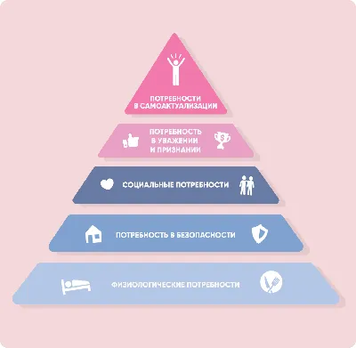 Пирамида Маслоу в работе и бизнесе | Скорозвон