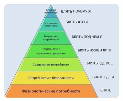 Пирамида Маслоу: как использовать популярную теорию мотивации