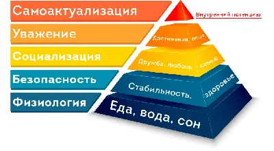 Пирамида Маслоу | Пикабу