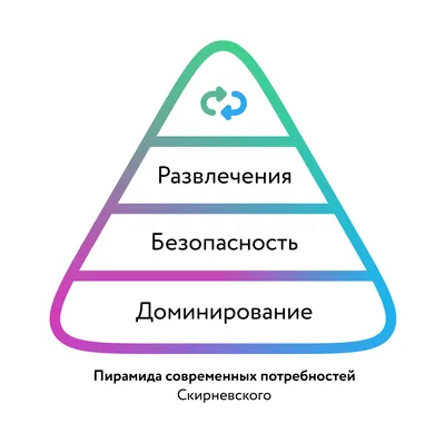 Пирамида Маслоу: как повысить мотивацию | Нижегородская правда