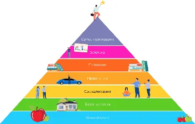 Пирамида Маслоу: как использовать популярную теорию мотивации
