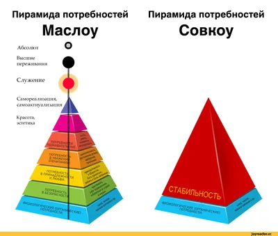 Потребности человека по пирамиде Маслоу: как использовать иерархию в жизни,  маркетинге и менеджменте - Блог об email и интернет-маркетинге