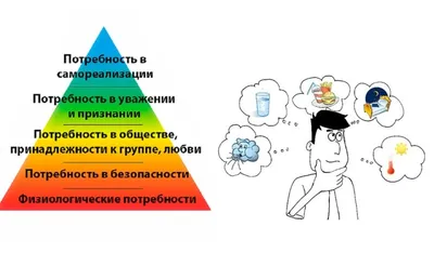 Застосування маркетологами принципів піраміди потреб Маслоу