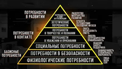 Продуктовая пирамида Маслоу» — Яндекс Кью