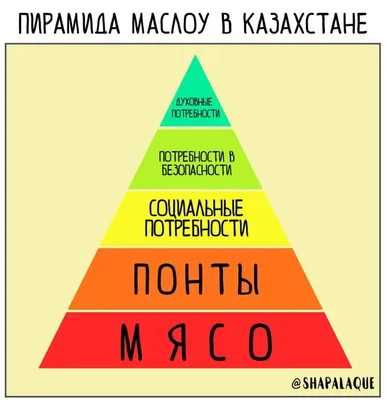 пирамида маслоу, изолированная на белом фоне. социальные концепции с пятью  уровнями иерархии потребностей человека Иллюстрация штока - иллюстрации  насчитывающей конспектов, персона: 237845481