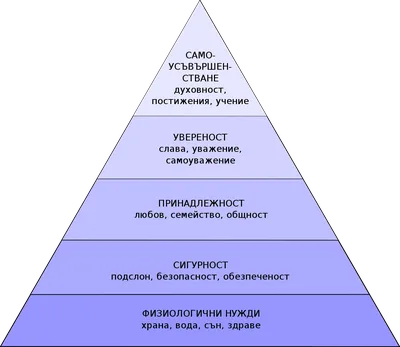 Пирамида Потребностей Маслоу! ПОЧЕМУ ЛЮДИ РАБОТАЮТ БЕСПЛАТНО? - YouTube