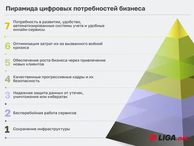 Что такое пирамида потребностей Маслоу и как ее применить в бизнесе