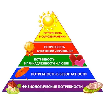 Пирамида Маслоу