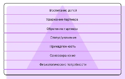 Пирамида Маслоу и Пирамида Ватникоу | Идея взята отсюда. | Nickolas Titkov  | Flickr