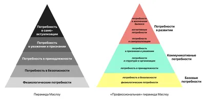 Пирамида маслоу рисунок - 82 фото