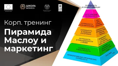 В UX потребности важнее, чем желания – пирамида Маслоу и иерархия  потребностей — UX/UI дизайн