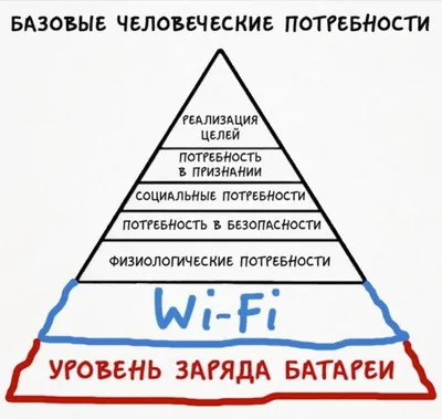 Пирамида МАСЛОУ Наверняка, многие из вас слышали это выражение, и связано  оно с потребностями🙌🏻 Потребность — это осознаваемая нужда… | Instagram