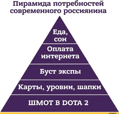 Пирамида Маслоу» — создано в Шедевруме