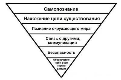 Пирамида потребностей Маслоу: ключ к выбору карьеры