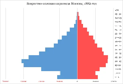 Календарь скидок – «В порядке вещей»