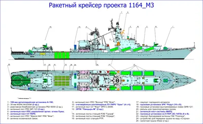 От \"Москвы\" до \"Ленинграда\". История первых кораблей-вертолетоносцев России  | История. Техника. Войны | Дзен