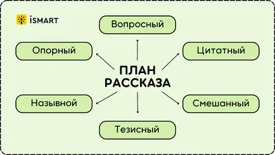 Что такое план рассказа и как его составить