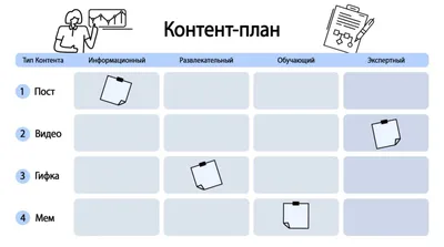 Контент-план: что это такое и зачем он нужен, какие форматы существуют, где  брать идеи и как его составить, примеры и шаблоны