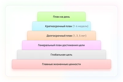 Как составить план на неделю и перестать жить одним днём