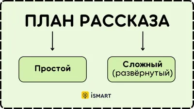 Как составить бизнес-план интернет-магазина: пошаговая инструкция - Блог об  email и интернет-маркетинге