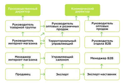 Что такое контент-план и как его составить: 35 шаблонов – Canva