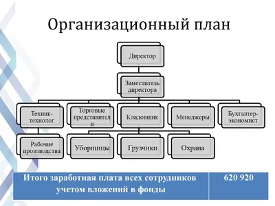 Как написать бизнес план? Пошаговая инструкция - YouTube