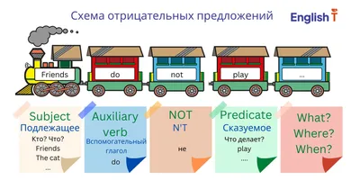 Цели и планы на новый год на английском: грамматика | Английский с ILS  School | Дзен