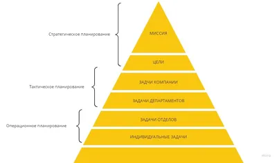 Планирование семьи - Клиника Никамед