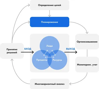 Планирование производства - ООО \"Центр СПРУТ-Т\"