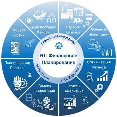 Как вести финансовое планирование в стройке? - Строительный блог Сметтер