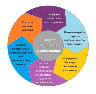 Планирование, как технология, и ее ценность. Концепция «Plan on demand» |  BFG Group