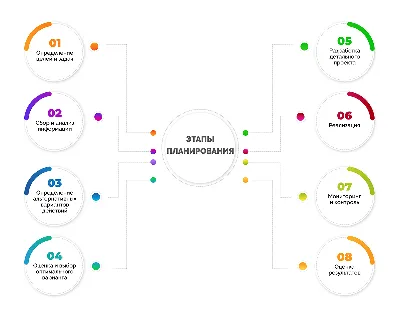 2.1. Позиционирование товарного планирования :: 1С:ERP Управление  предприятием 2, редакция 2.5