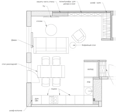 Планировка совмещенных кухни и гостиной - ☆ SilverHome