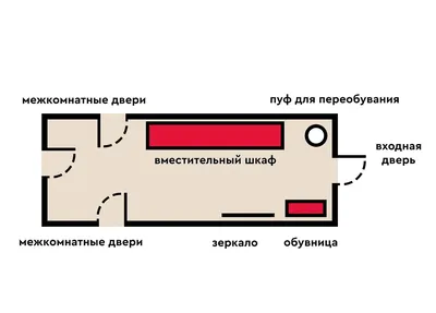 Дизайн интерьера прихожей: мебель, планировка и красивые варианты оформления