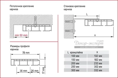 Купить пластиковые карнизы для штор в Калининграде