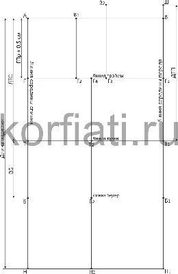 Фото платьев в стиле Наташи Ростовой: различные размеры