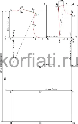 Изображение платьев выкроек с высокой талией