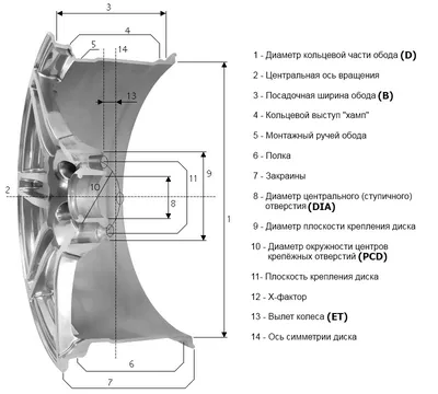 Выбор дисков на авто по модели, крепёжным отверстиям и вылету | Портал об  автомобильных колёсах | Дзен