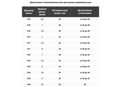 Подбор дисков по авто с картинкой фотографии