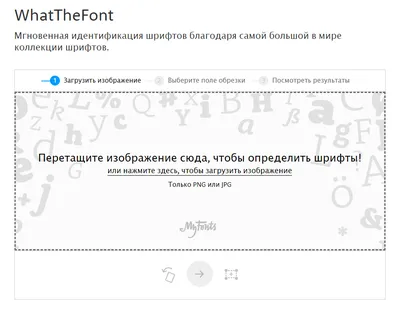 Правильная типографика. Выбор шрифта в зависимости от контента