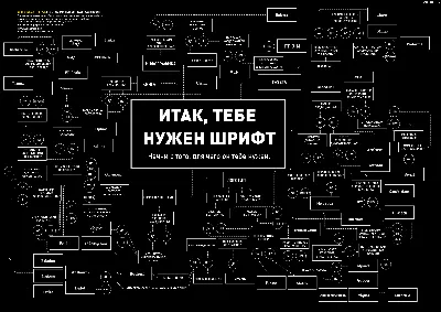 Подбор шрифтов. Подборка online ресурсов по работе со шрифтами | Полезные  фрукты