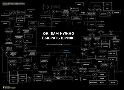 Шрифты для печати / Выбрать шрифт для изготовления сувениров, бейджей,  табличек СПб 178club