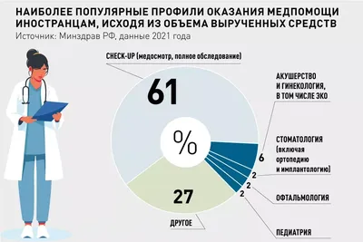 Исторический Таганрог - ТАГАНРОГ ЕКАТЕРИНИНСКОГО ВРЕМЕНИ