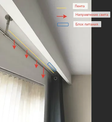 Закарнизная подсветка потолков, штор и ниш. Все о закарнизном светодиодном  освещении в интерьере — abclight.ru