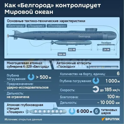 Российское \"чудо-оружие\". Чем опасна атомная подлодка БС-329 Белгород -  YouTube