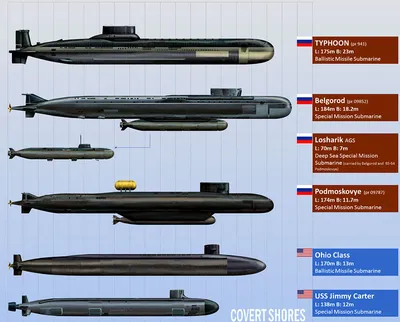 Атомная подводная лодка специального назначения «Белгород» проекта 09852 в  море